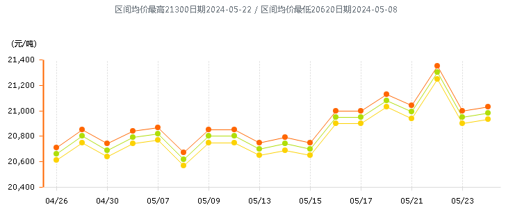 鋁型材定制開(kāi)模