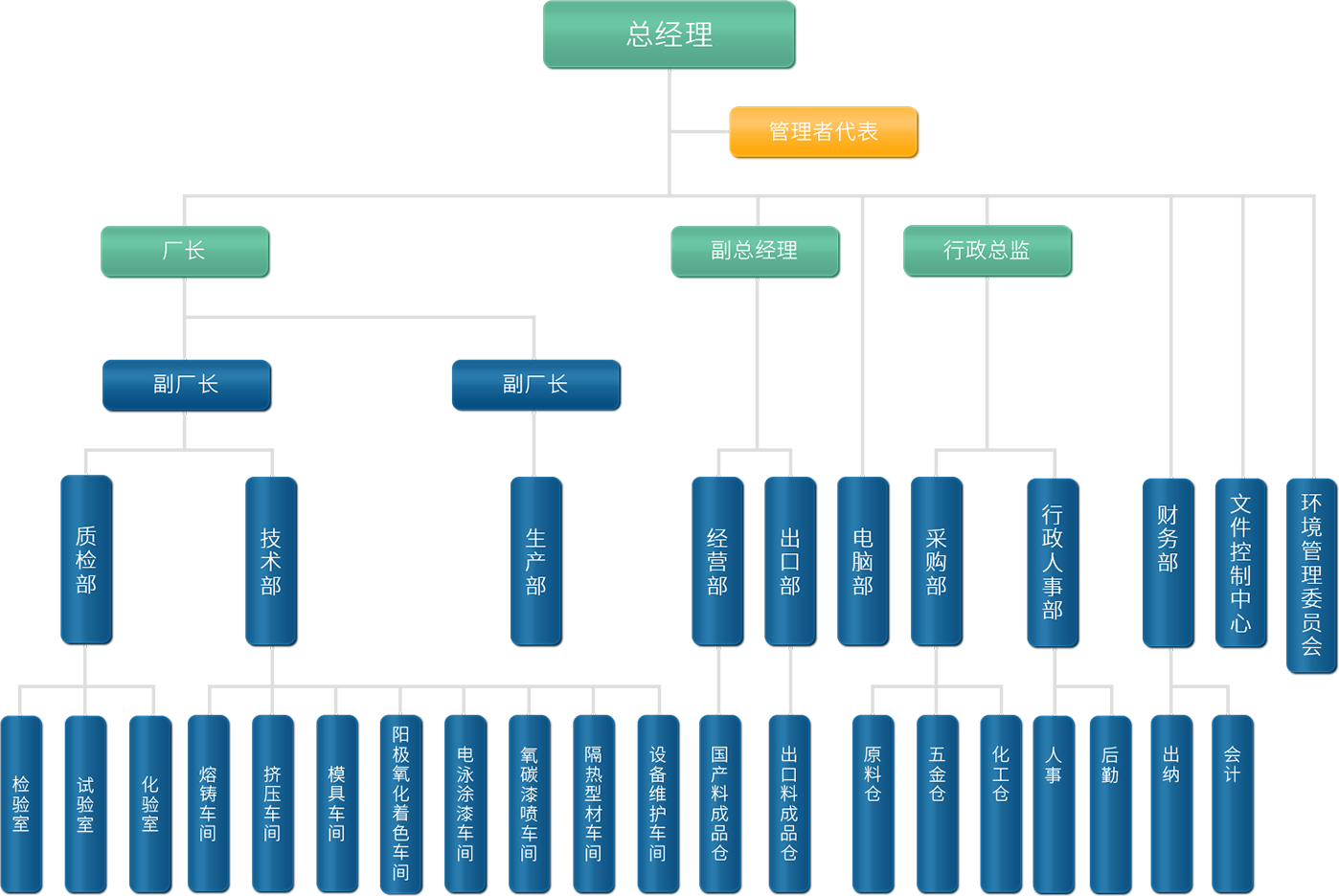 中亞鋁業(yè)組織架構(gòu) 中亞鋁業(yè)組織架構(gòu)